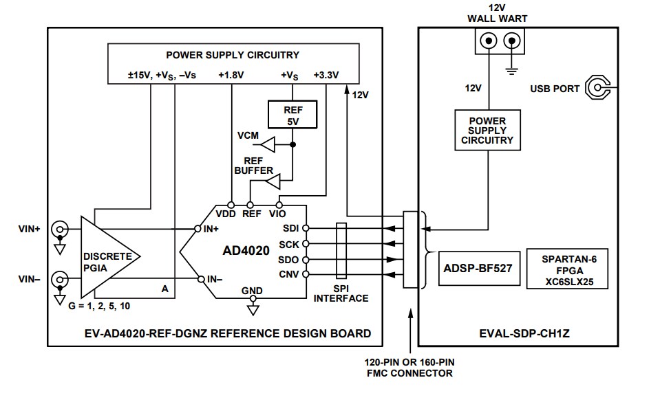 Blockdiagramm - Analog Devices Inc. EV-AD4020REFDGNZ Referenzdesign-Board